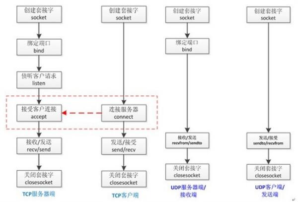初步研究node中的网络通信模块 初步研究node中的网络通信模块