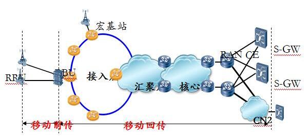 5G来袭 解析高密度无线系统的前传方案 5G来袭 解析高密度无线系统的前传方案