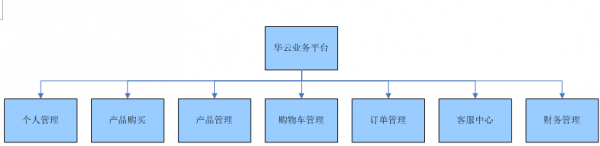 什么是真正的云服务器?云服务器优势盘点 什么是真正的云服务器?云服务器优势盘点