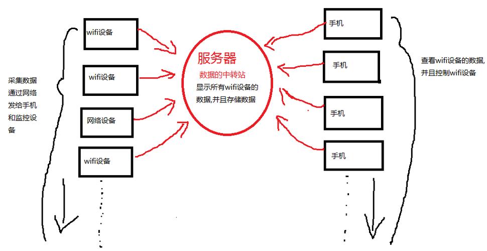 如何通过不同方式连接到服务器?