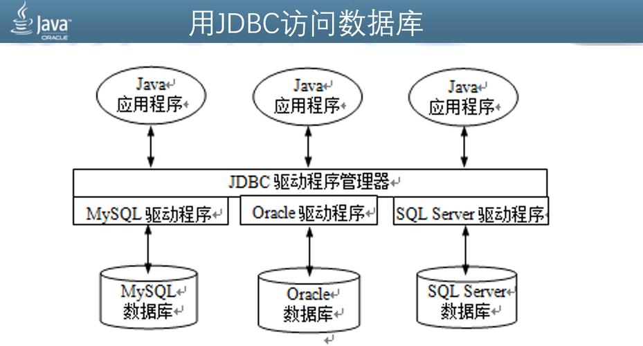 如何进行高效的MySQL数据库程序设计?